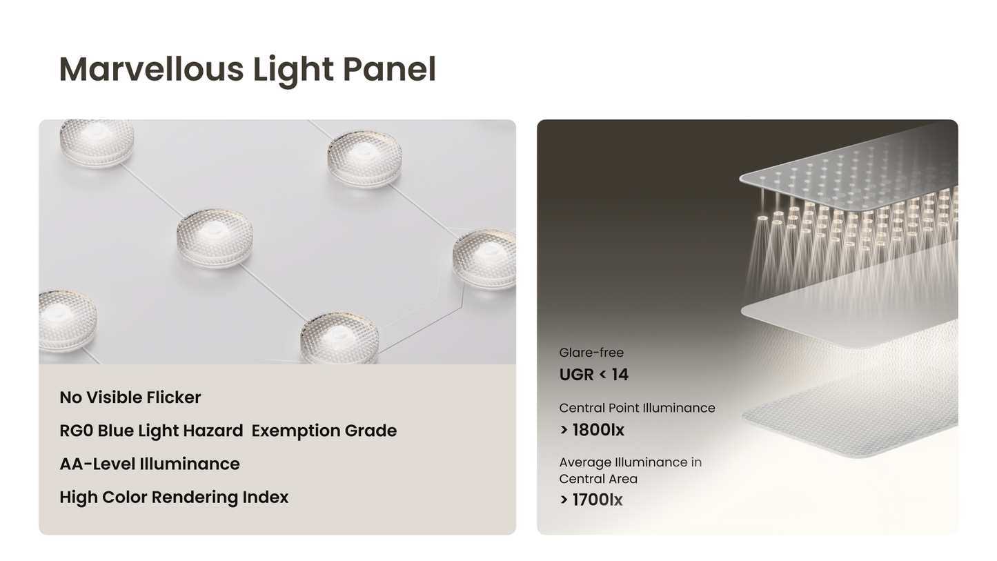 Yeelight - Natural Light Floor Lamp